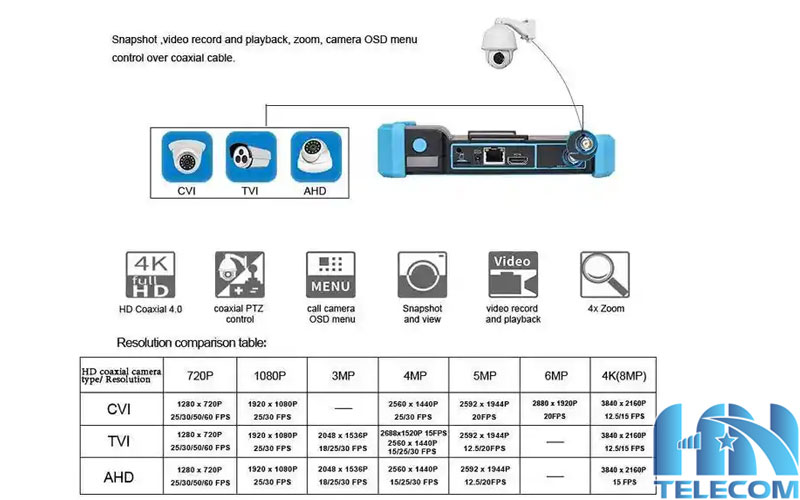 Ứng dụng của máy test Noyafa NF-IPC715