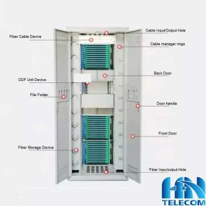 Cấu tạo của tủ phối quang ODF 1440fo