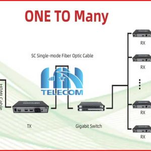 Sơ đồ kết nối bộ kéo dài HDMI qua cáp quang 1 truyền nhiều nhận