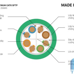 Cấu trúc của dây cáp mạng cat6 sftp chính hãng