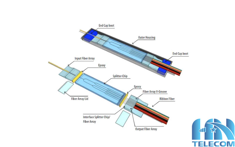 Cấu tạo của bộ chia quang không đầu nối