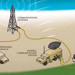 Ứng dụng của cáp quang dã chiến 24Fo lC