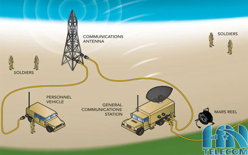 Ứng dụng của cáp quang dã chiến 4Fo lC