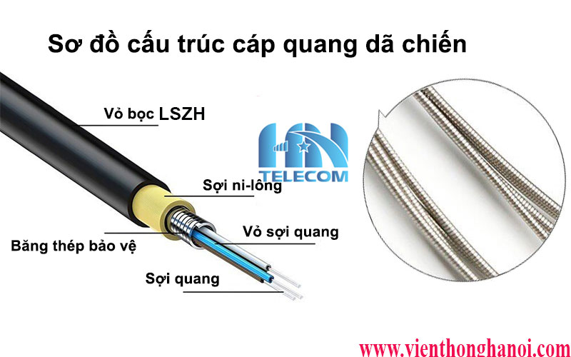 Cấu tạo cáp quang dã chiến 8fo
