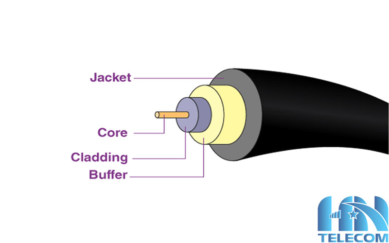 cấu tạo của cáp quang