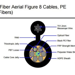 cấu tạo của Cáp quang 8FO Commscope
