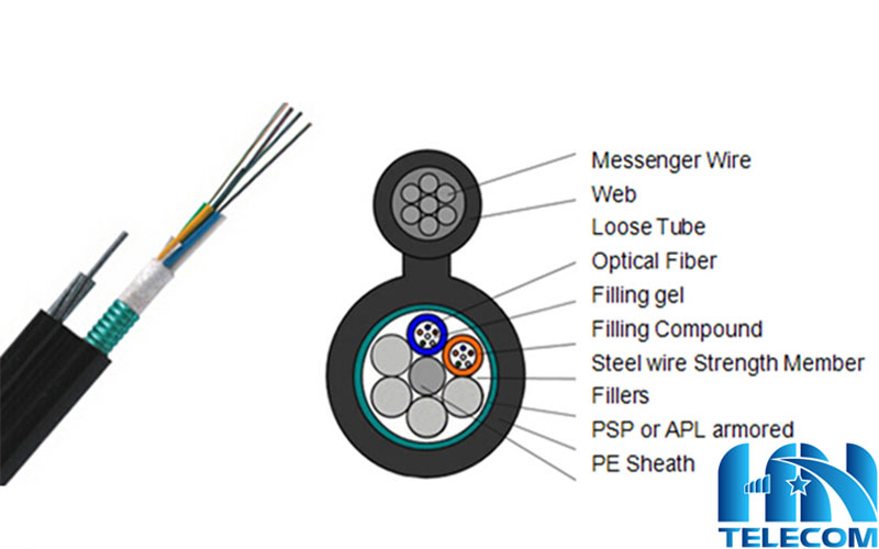 đặc điểm cáp quang Singlemode