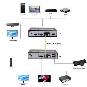 sơ đồ hướng dẫn