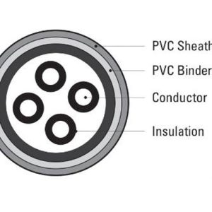 Đặc điểm về Cáp điện thoại Sino 2 đôi 4 lõi 2x2x0.5