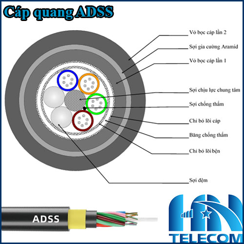 Cáp quang ADSS