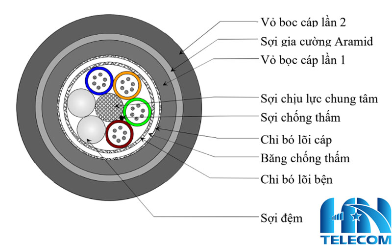 Cáp quang ADSS 24FO KV300