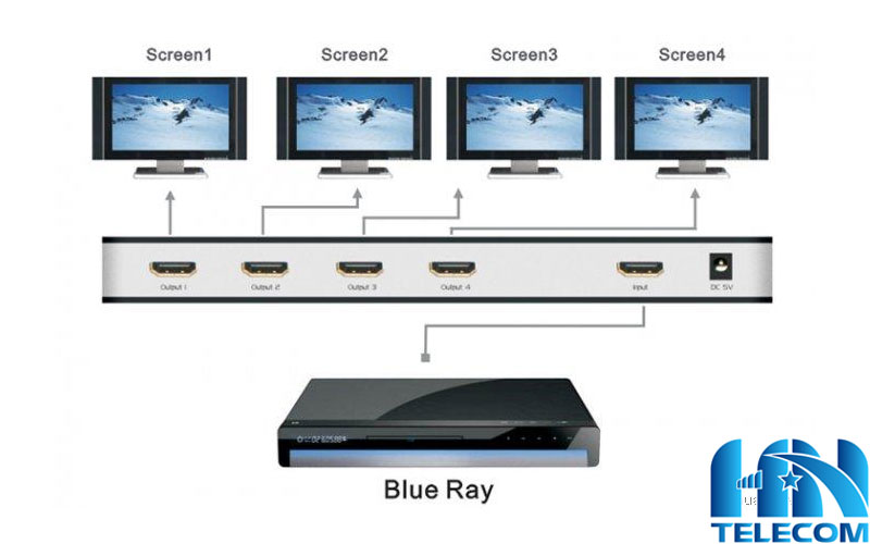 Cách chọn mua bộ chia 