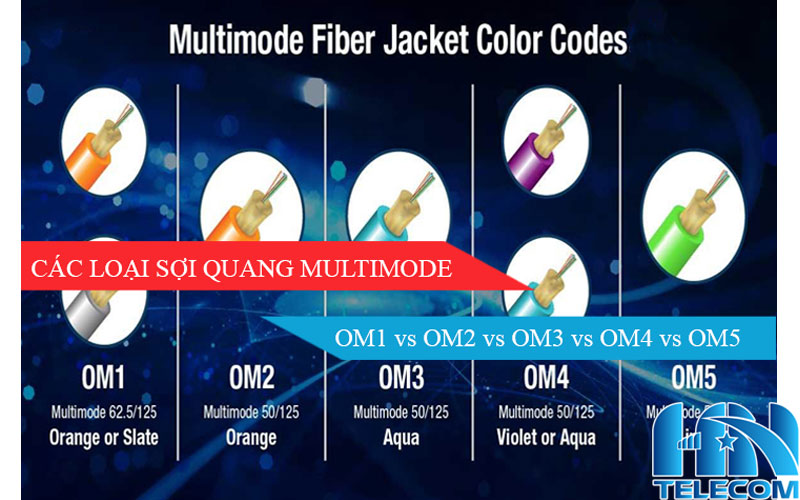 so sánh sự khác biệt giữa các loại dây 