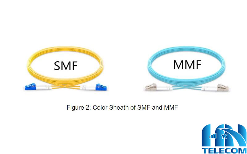 giới thiệu về Cáp quang đơn mode và đa mode