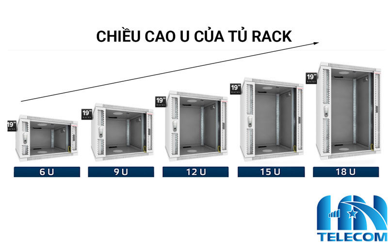 Cách tính Đơn vị U 