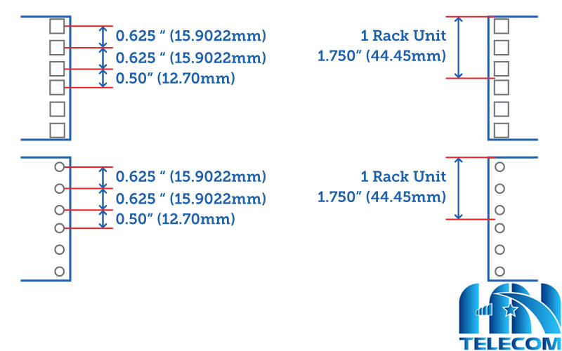Bảng Đơn vị U trong tủ rack 
