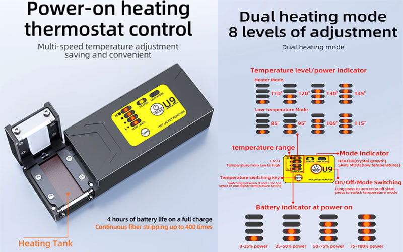 Các chế độ nhiệt của Fiber Heat Stripping 9U