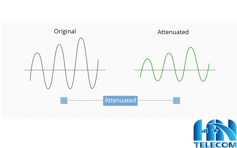 Cách hoạt động trong truyền thông quang 