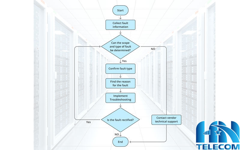 Hướng dẫn khắc phục sự cố cáp quang 