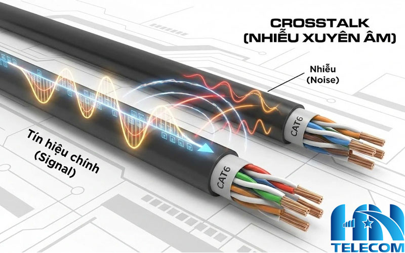 Nguyên nhân xảy ra hiện tượng nhiễu xuyên âm 