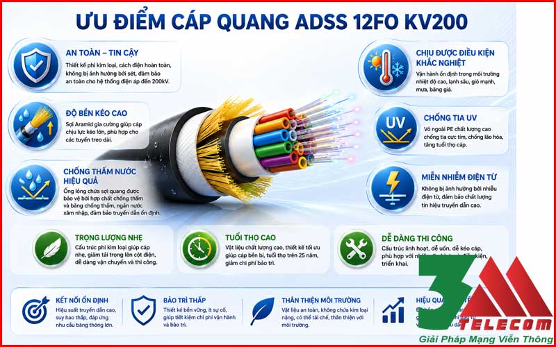 Cáp Quang ADSS 24FO KV200 Chính Hãng – Giải Pháp Truyền Dẫn Ngoài Trời