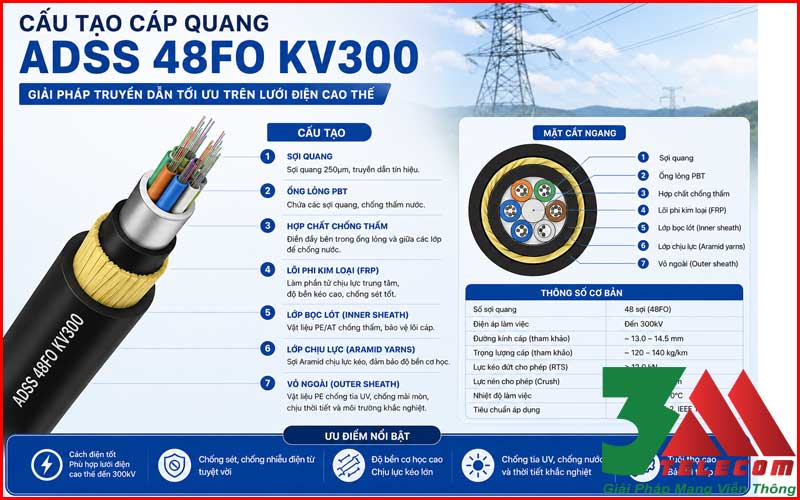 Cáp Quang ADSS 24FO KV300 Chính Hãng – Giải Pháp Truyền Dẫn Ngoài Trời