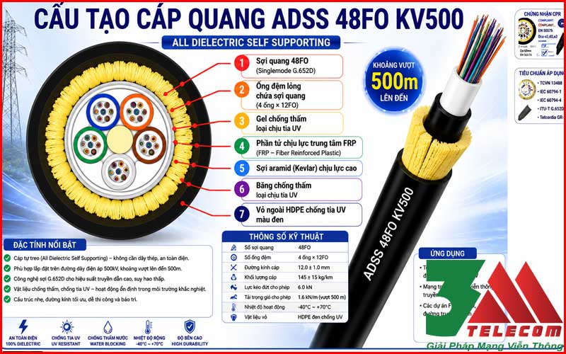Cáp Quang ADSS 48FO KV500 Chính Hãng – Giải Pháp Truyền Dẫn Ngoài Trời Khoảng Vượt 500m