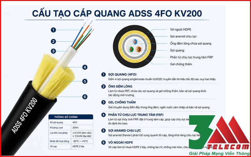 Cáp Quang ADSS 4FO KV200 Chính Hãng – Giải Pháp Truyền Dẫn Ngoài Trời