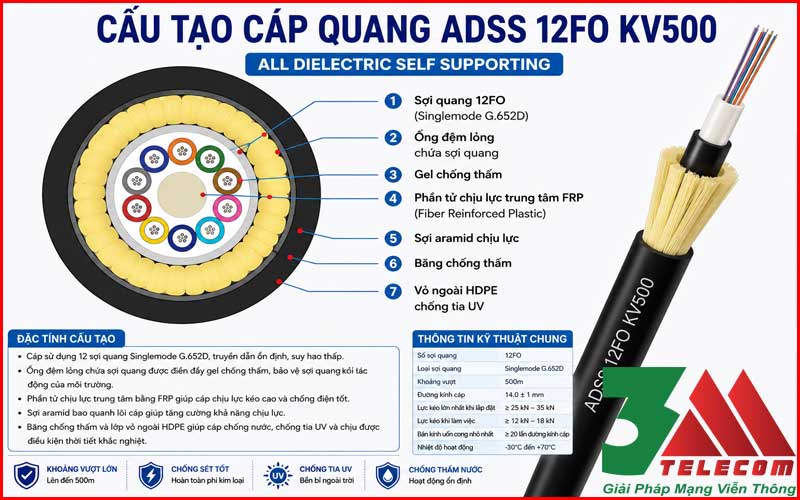 Cáp Quang ADSS 12FO KV500 Chính Hãng – Giải Pháp Truyền Dẫn Ngoài Trời Khoảng Vượt 500m