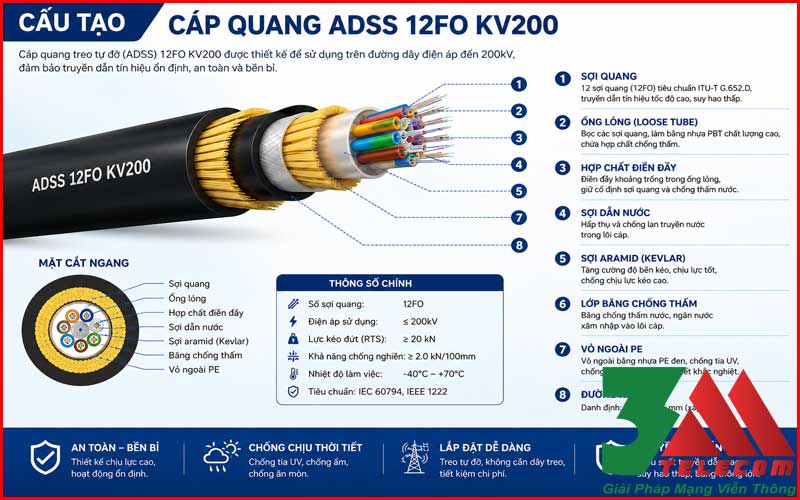 Cáp Quang ADSS 12FO KV200 Chính Hãng – Giải Pháp Truyền Dẫn Ngoài Trời