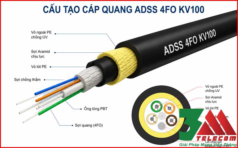 Cáp Quang ADSS 4FO KV100 Chính Hãng – Giải Pháp Truyền Dẫn Ổn Định Ngoài Trời