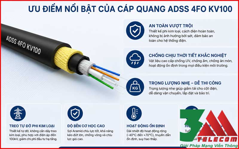 Cáp Quang ADSS 4FO KV100 Chính Hãng – Giải Pháp Truyền Dẫn Ổn Định Ngoài Trời