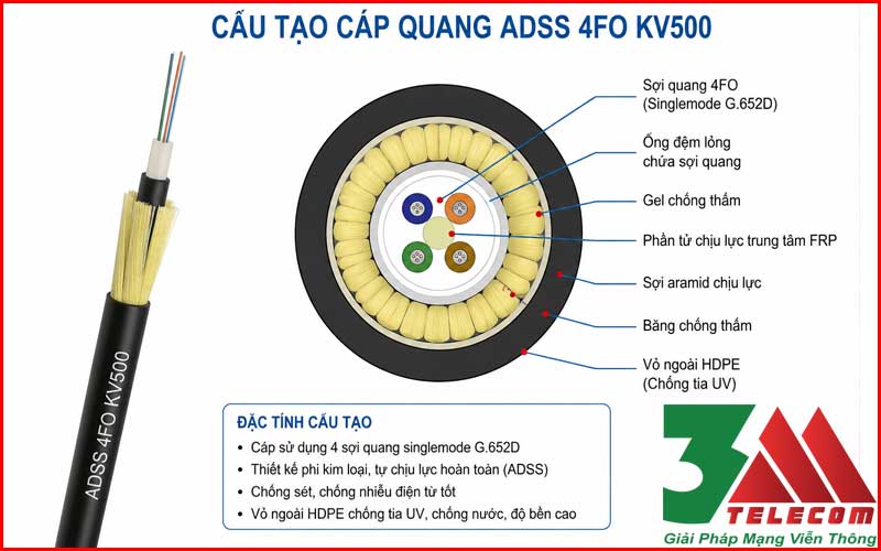 Cáp Quang ADSS 4FO KV500 Chính Hãng – Giải Pháp Truyền Dẫn Khoảng Vượt 500m
