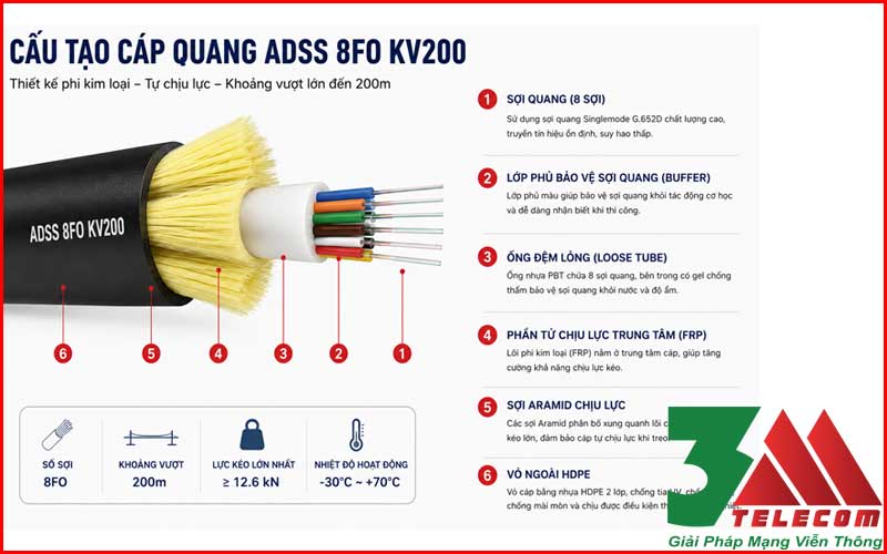 Cáp Quang ADSS 8FO KV200 Chính Hãng – Giải Pháp Truyền Dẫn Ngoài Trời 