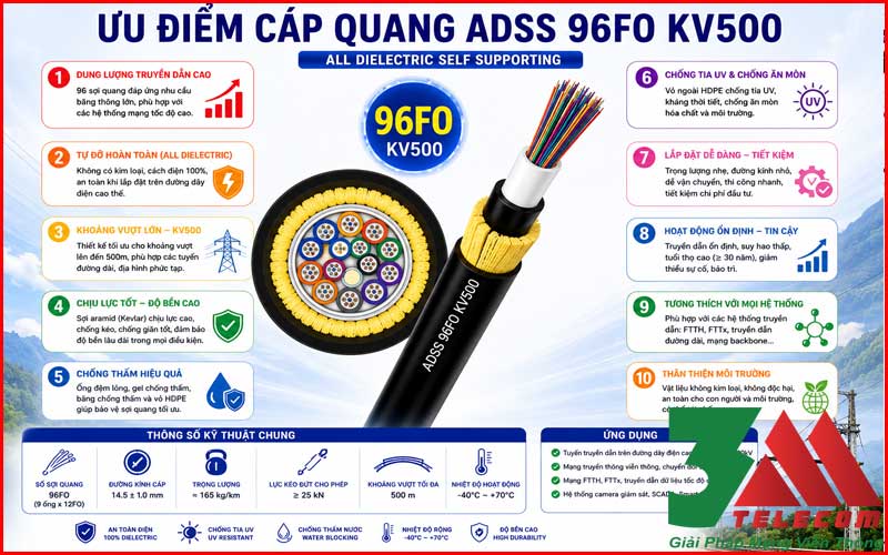 Cáp Quang ADSS 96FO KV500 Chính Hãng – Giải Pháp Truyền Dẫn Ngoài Trời Dung Lượng Lớn