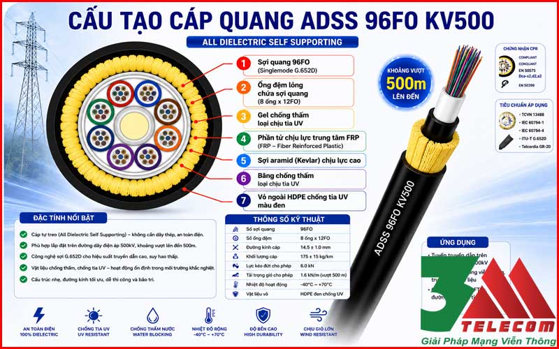 Cáp Quang ADSS 96FO KV500 Chính Hãng – Giải Pháp Truyền Dẫn Ngoài Trời Dung Lượng Lớn