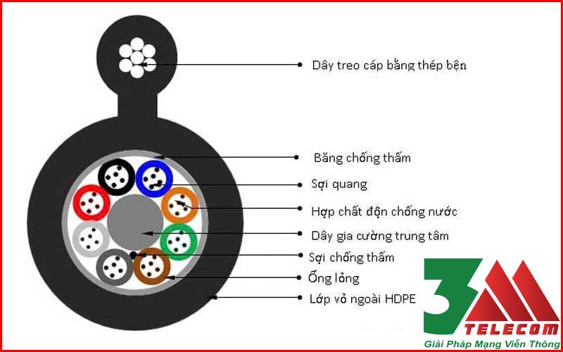 Cáp quang 24Fo treo Singlemode M3-Viettel chính hãng