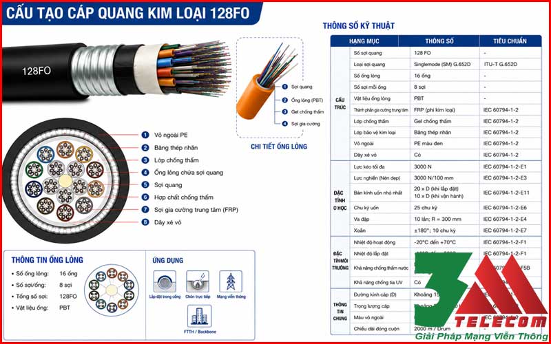  Cáp Quang Cống Kim Loại 128Fo Singlemode – Giải Pháp Truyền Dẫn Ổn Định