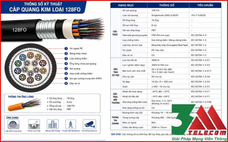  Cáp Quang Cống Kim Loại 128Fo Singlemode – Giải Pháp Truyền Dẫn Ổn Định