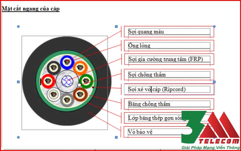 Cáp Quang Cống Kim Loại 8Fo Singlemode – Giải Pháp Truyền Dẫn Ổn Định
