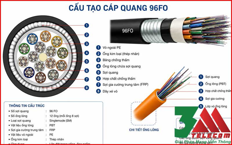 Cáp Quang Cống Kim Loại 96Fo Singlemode – Giải Pháp Truyền Dẫn Ổn Định