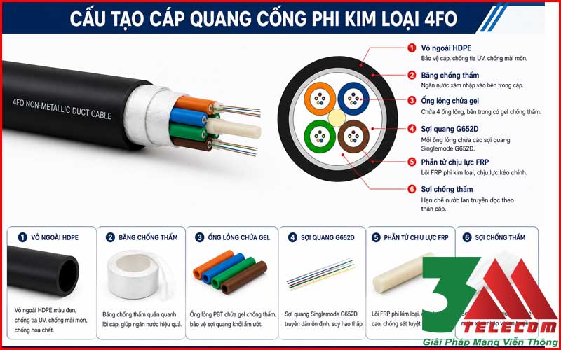 Cáp quang cống phi kim loại 4FO chính hãng