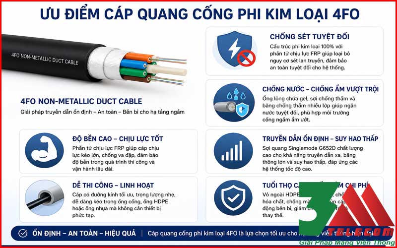 Cáp quang cống phi kim loại 4FO chính hãng