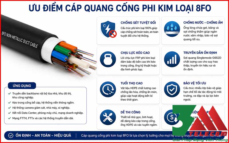 Cáp quang công phi kim loại 8fo chính hãng