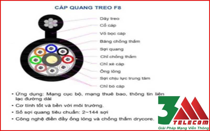Cáp quang 8Fo treo Singlemode M3-Viettel giá tốt