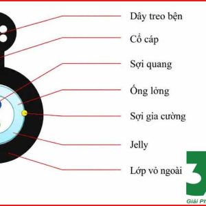 Dây Cáp Quang Thuê Bao 2Fo Bọc Lỏng Chính Hãng Vinacap, 3M, Postef