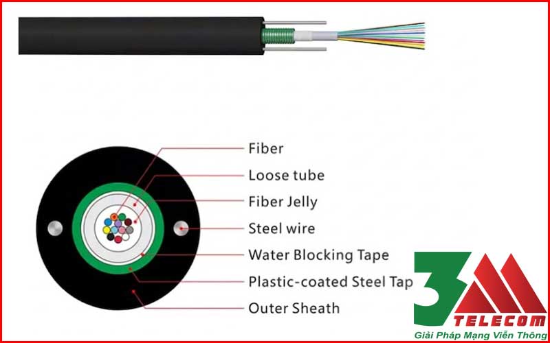 Cáp Quang Multimode 4Fo OM2 Chính Hãng - Truyền Dẫn Tốc Độ Cao