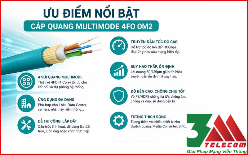 Cáp Quang Multimode 4Fo OM2 Chính Hãng Truyền Dẫn Tốc Độ Cao
