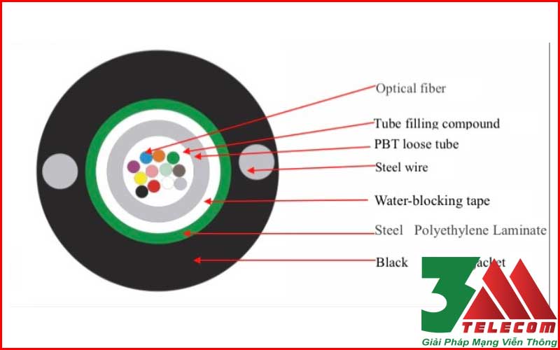 Cáp Quang Necero 24FO OM4 - Giá Rẻ Tại Hà Nội