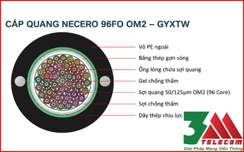 Cáp Quang Necero 96FO OM2 Chính Hãng - Giá Siêu Ưu Đãi